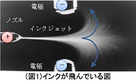 incjet