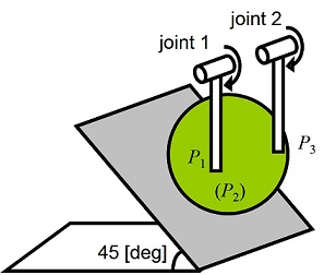 Joint torque optimization for graspless manipulation