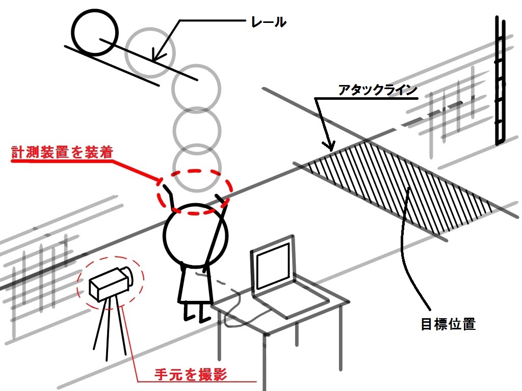 Volleball analysis