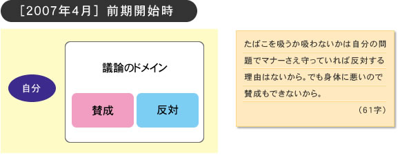 ［2007年4月］前期開始時