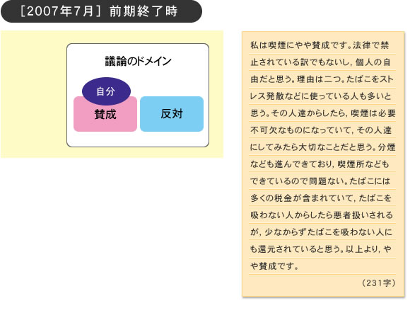 ［2007年7月］　前期終了時