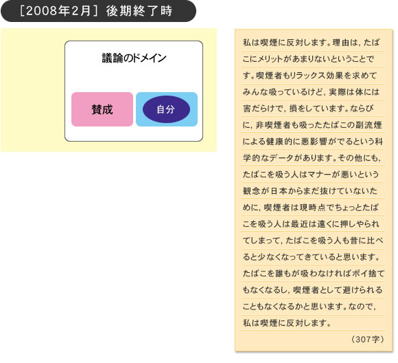 ［2008年2月］ 後期終了時