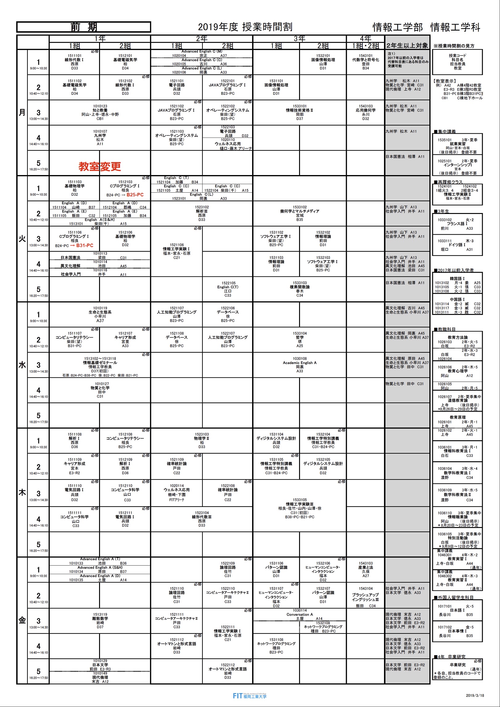 時間割19 Sagara Wiki Page