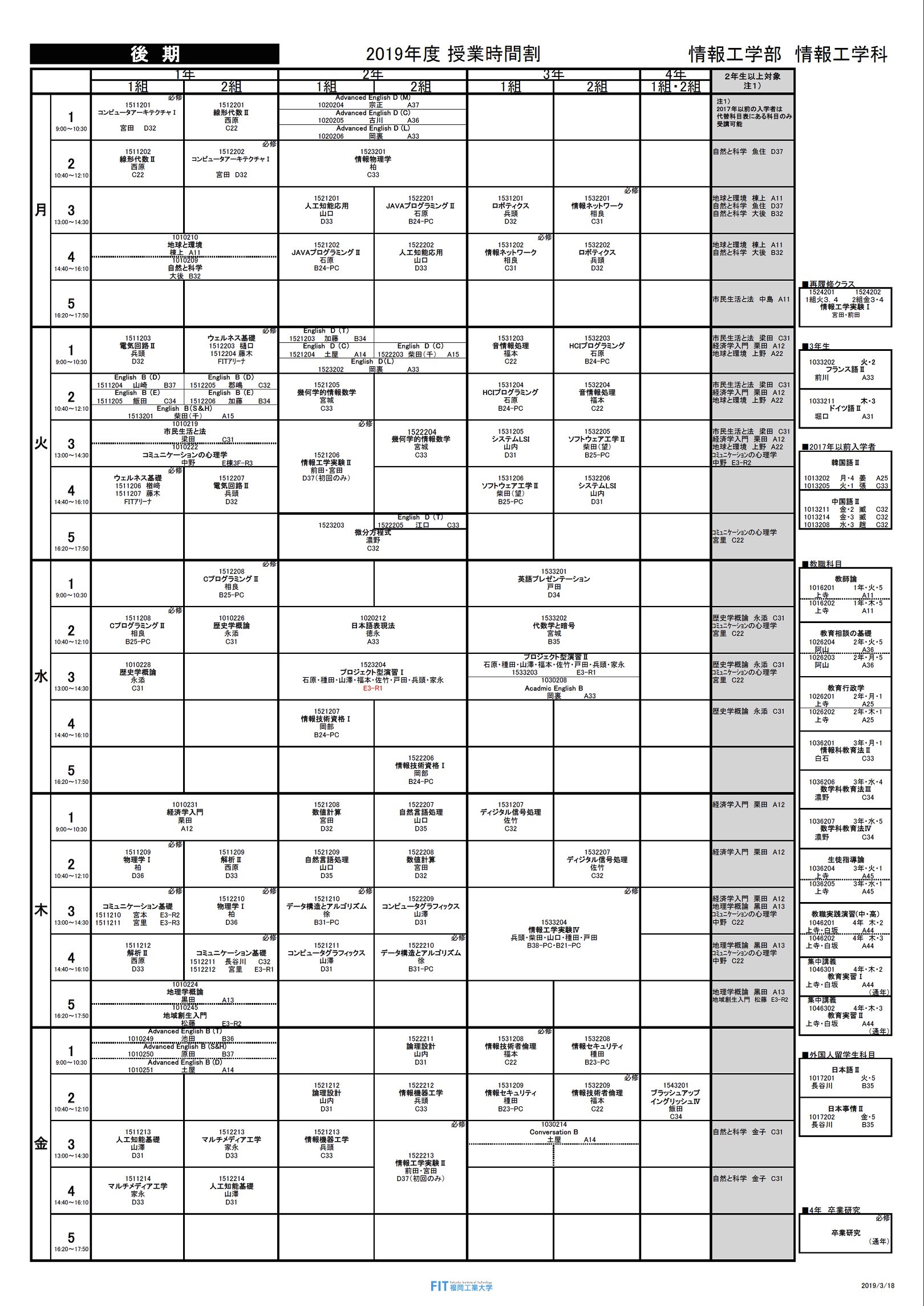 時間割19 Sagara Wiki Page