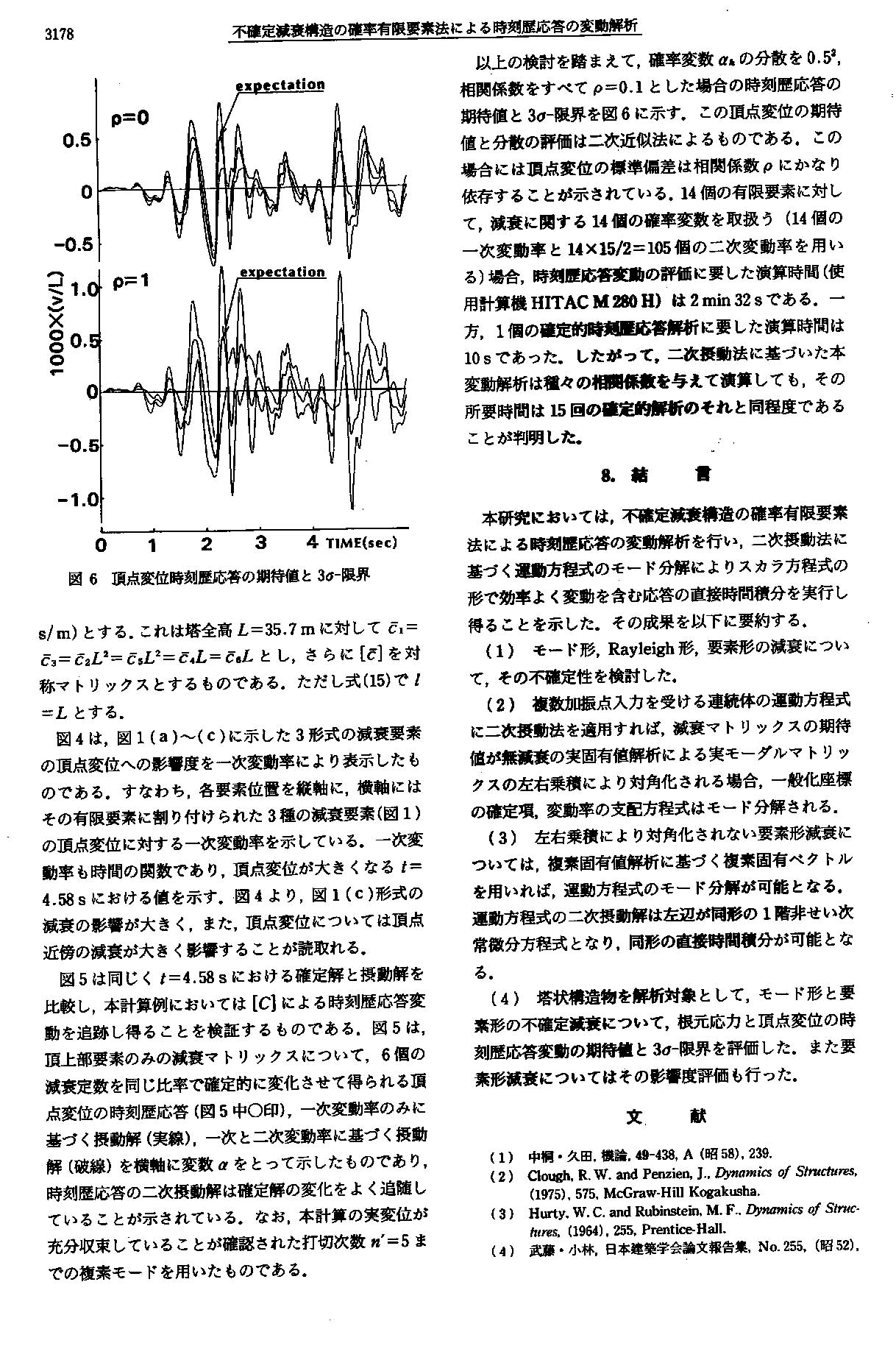 構造物の動的応答解析
